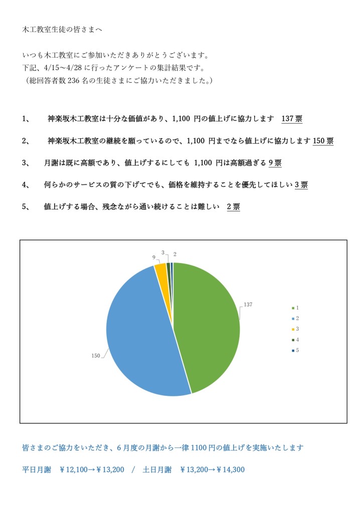 アンケート結果（掲示用）_page-0001